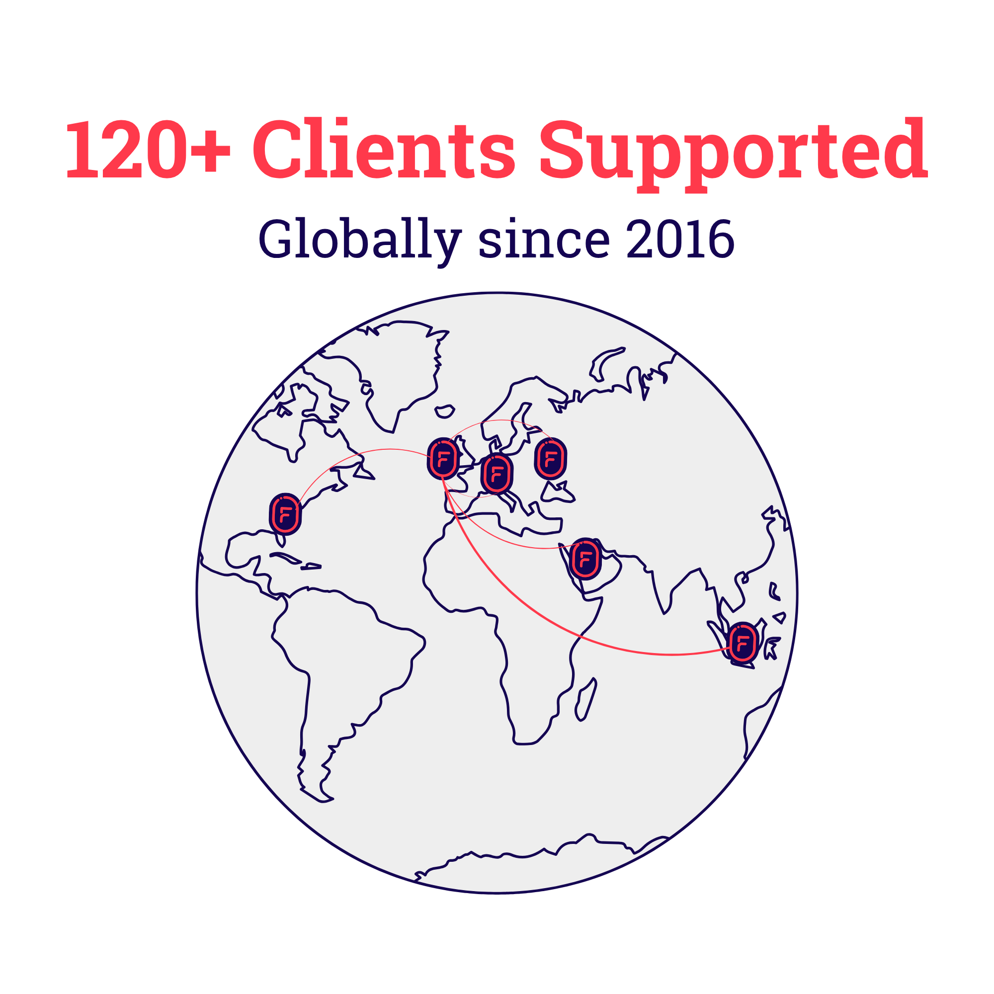 Fingerprint Compliance has supported 120 businesses globally since 2016